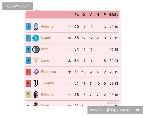 近12轮8胜4平米兰暂时领跑意甲积分榜罗马即将迎战那不勒斯 近12轮8胜4平米兰暂时领跑意甲积分榜罗马即将迎战那不勒斯